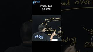 Method Overloading in Java