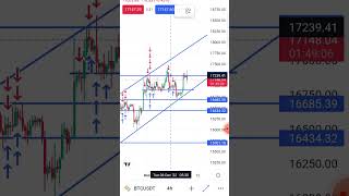 BTC quick update [DANGER] #btcupdate #Bitcoin #btcdump #btcpump #crypto #cryptocurrency #Btccrash