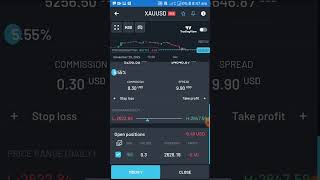 Voyage Markets - Match-Trader | TFT December Competition  #trading #forex #weeklyanalysis #futures