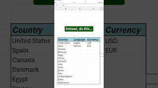 AI in Excel!  #excel #spreadsheet #corporate #microsoftexcel