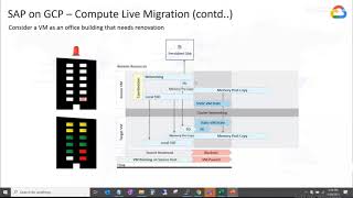 Google Cloud Platform tutorial for beginners | SAP HANA on GCP | Google Cloud Platform | GCP