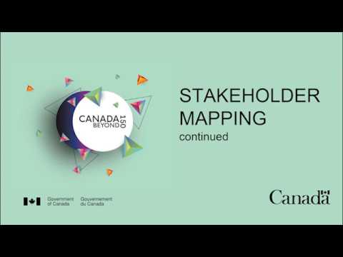 Workshop: The Human Element - Stakeholder Mapping (continued)