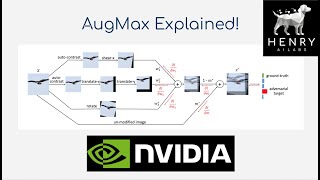 AugMax Explained!