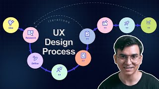 The Ultimate UX Design Process | Step by Step Guide From Research to Prototype & Beyond