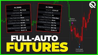 QuantVue Trading Bot Results + NEW "Qzeus" Upgrades!