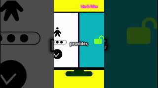 SAML VS SSO | Simplified Explanation #shorts #sso #tips #developertips #software #backend