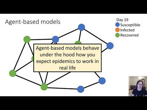 COVID-19 modelling is wrong - Compartmental models underestimate our ability to control the epidemic