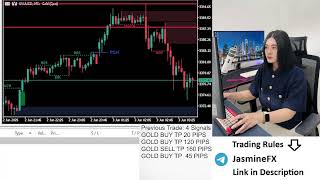 Live trading XAUUSD GOLD 02/06/25