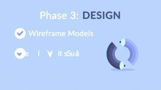 Our Simple Web Design Process