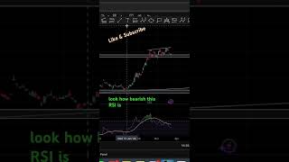 Bearish Divergence Spotted on BABA Stock Signaling Potential Downside #stockmarket #equitiesmarket