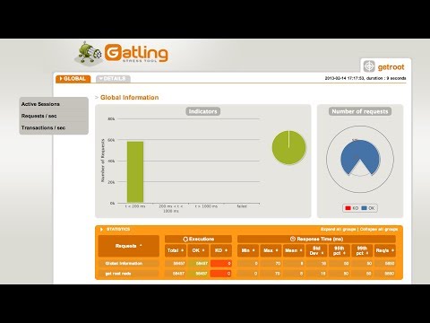 HTML Dynamic Report Creation in JMeter