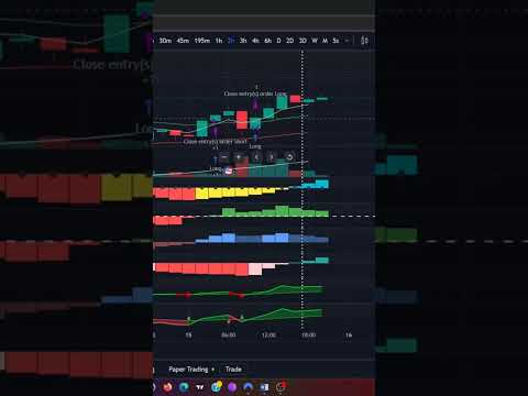 EMCS.store Showcase 2m #trading    #pinescript    #tradingview    #tradingstrategy    #emcs