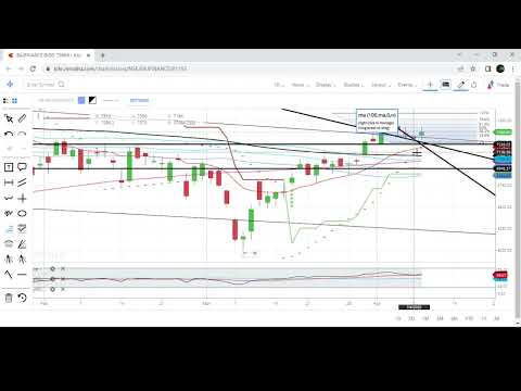 Intraday And Positional Trade - ICICI  BajajFinance, HDFC