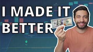 Testing A 60% Win Rate Donchian Channel Strategy (Best Trading Strategy?)