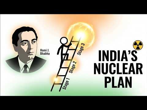 The Genius Plan That Could Power India for 1000 Years 🇮🇳