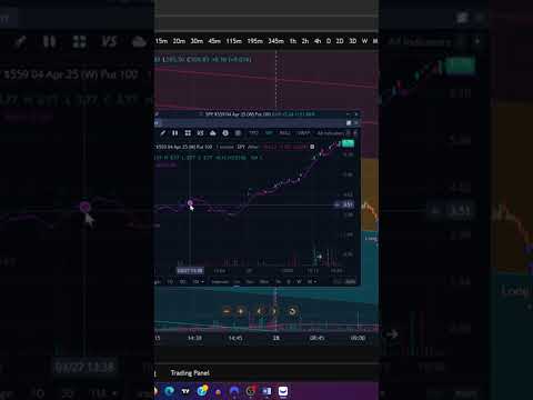 High profitability trading strategy in pinescript for tradingview 3.i #trading   #shorts  #trending