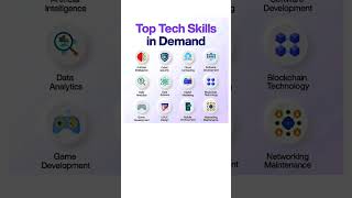 Top Tech Skills in Demand 2025  | AI, Cyber Security, Data Science, Blockchain & More