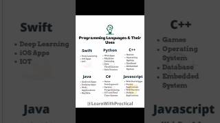 💻Use Cases For Programming languages Students🖱️#shorts #youtubeshorts #students #programming #viral