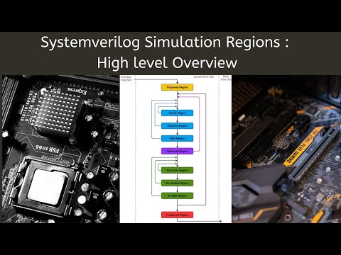 Systemverilog Simulation Regions & Simulation Time slot- A high level overview