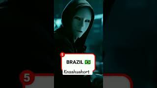 Top 10 country with the best hackers #education #shortvideo