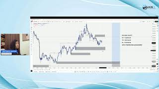 Live Trading Session with Happiness Hanson (7th October, 2025)