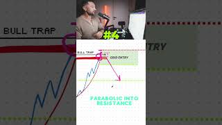 5-Step Strategy for Mastering Short Selling