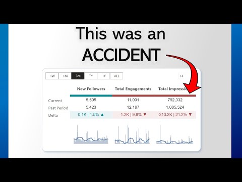 The Matrix visual makes the Most COMPACT KPI card in Power BI