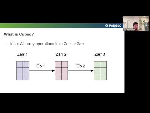 Cubed: Bounded-Memory Serverless Array Processing in Xarray
