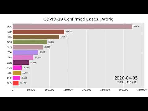 Coronavirus - Confirmed cases by country - Update 27-07-2020