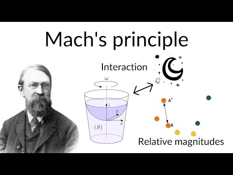 Mach’s Principle explained: Introduction to Modified Inertia