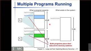 Lecture 32 - Virtual Memory