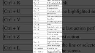 MS word shortcut keys #msword #msoffice #learning #mswordmcqs
