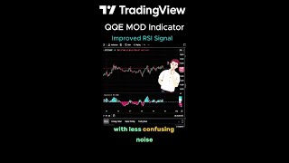 Cool Features of QQE Mod TradingView Indicator You Need to Know!