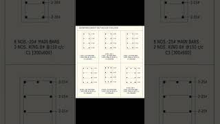 BBS Details for Column. bar bending shedule. #shorts #shortvideo #shortsfeed #short #column #bbs