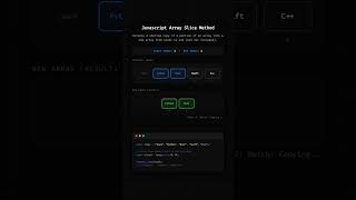 Javascript Array Slice Method
