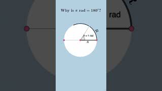 pieπ 🤷🏻‍♀️#pie #mathsworld #shortsyoutube #viral #shortsfeed #mathstrick #mathmagiczone