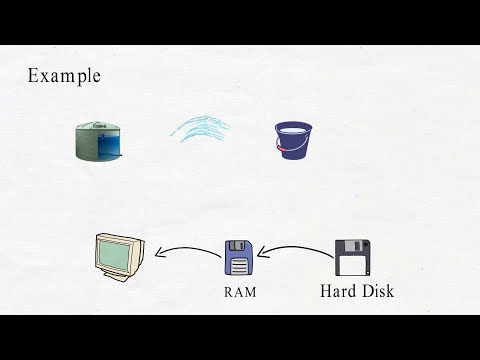 Introduction To Memory || Types of Memory
