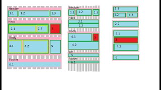 Bootstrap 5 tutorial 1
