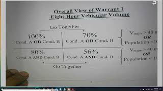 Free Transportation PM - Workshop 1