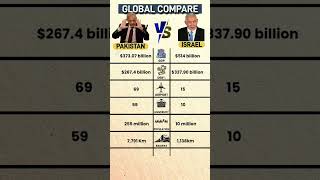 🇵🇰 PAKISTAAN vs 🇮🇱  ISRAEL | Full Comparison 2025 | Military, Economy & Tech Face-Off”