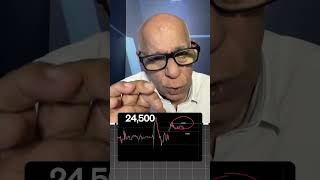 Index View for 6th April 25#nifty #banknifty #options  by Prakash Gaba