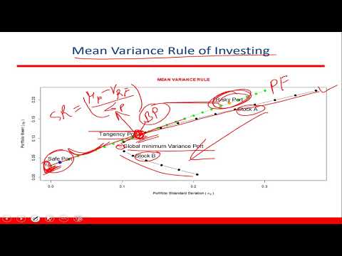 Mean Variance Rule of Investing