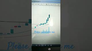 #shorts #stockmarket #chartanalysisofstocks #technicalanalysis