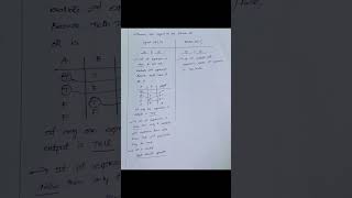 Logical OR (||) vs Bitwise OR (|) Explained in 60 Secs! 💡 #cprogramming #shorts