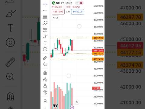 📈Nifty Prediction Today| Bank Nifty Analysis 🤯or Prediction Today | Very Important Level 💹Or Target🎯