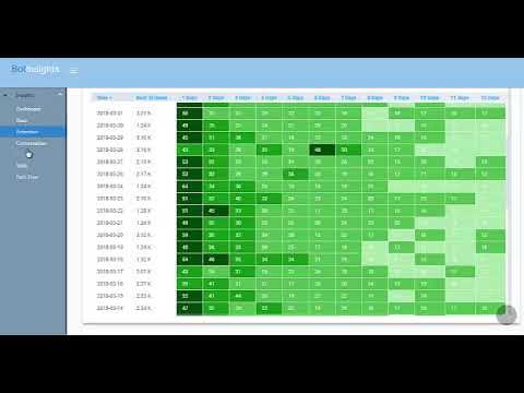 Watson Assistant Solutions analytics
