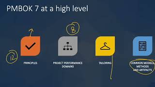 PMBOK7 - simplified for you.