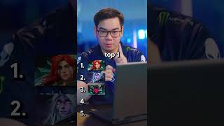 Micke blind ranks Arcanas, did he cook? #дота2 #dota2 #gaming