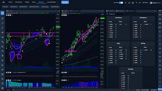 Rob’s most important market resistance levels and trading strategy video