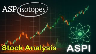 ASP Isotopes : ASPI Stock Analysis with Elliott Wave + Trade Setup